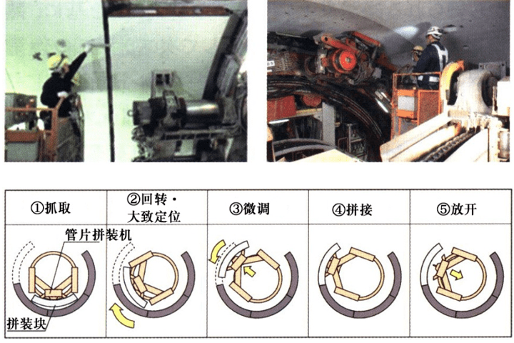 盾构最新动态，技术革新与发展趋势