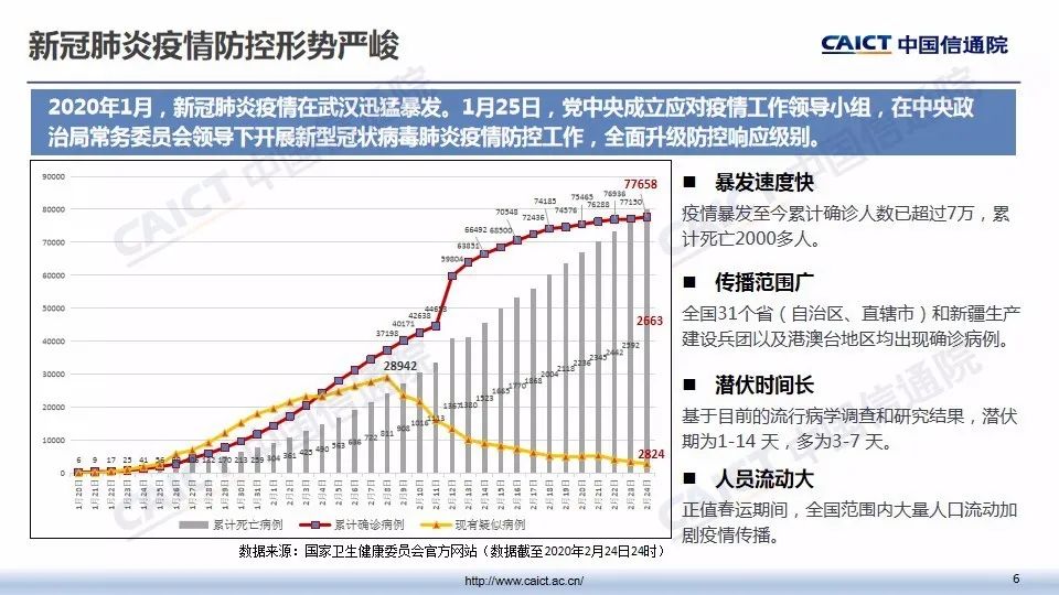 最新疫情营口，挑战与应对策略