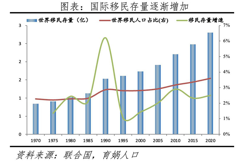 投资移民的最新趋势与动态