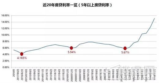 最新利率房贷，深度解读与影响分析