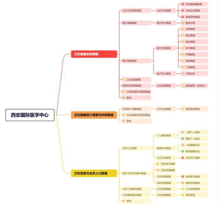 护理分级最新的实践与探索