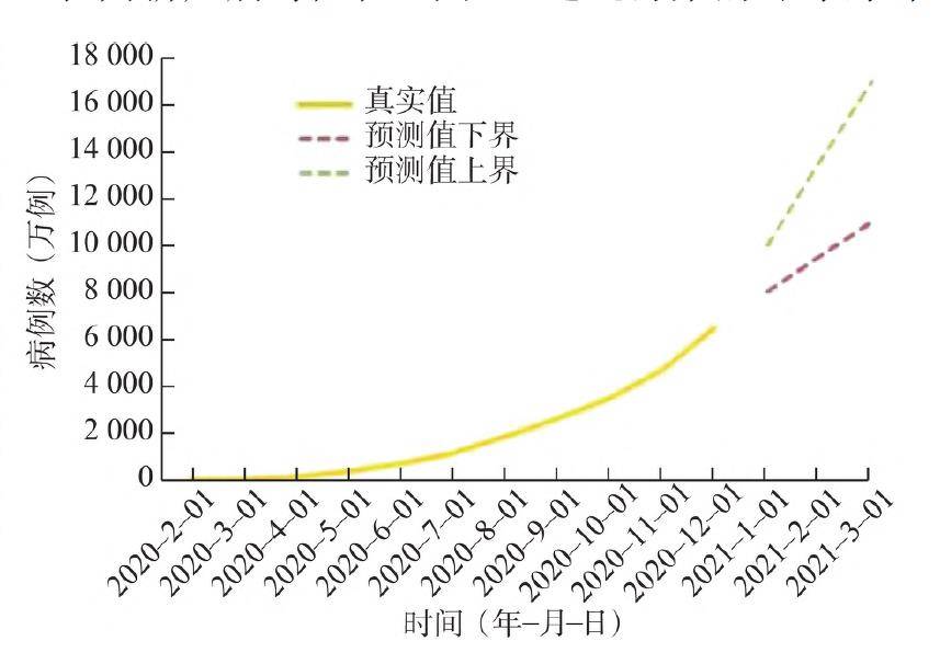 病毒疫情最新情况分析