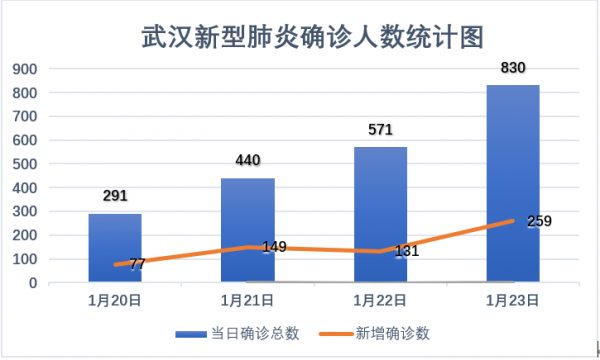 迪庆最新疫情概况及其影响