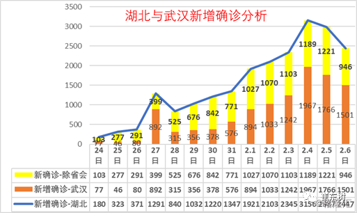 全国肺炎最新情况分析