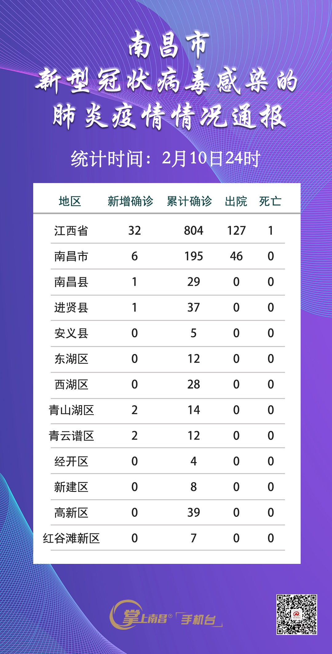 南昌最新冠状病毒状况分析