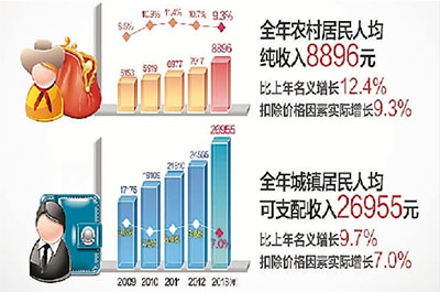 全国最新数据，揭示社会变迁与经济发展新动向