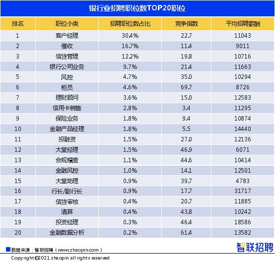 朝阳招聘最新动态，行业趋势与求职指南