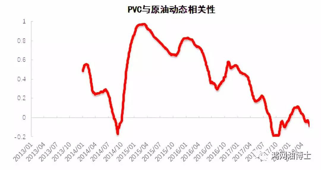 原油最新油价动态分析