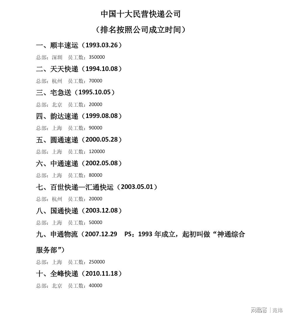 邮政最新通知，全面解读与影响分析