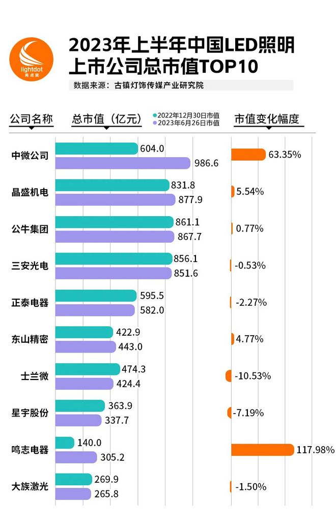 灯具行业最新业绩，创新引领市场，业绩再创新高