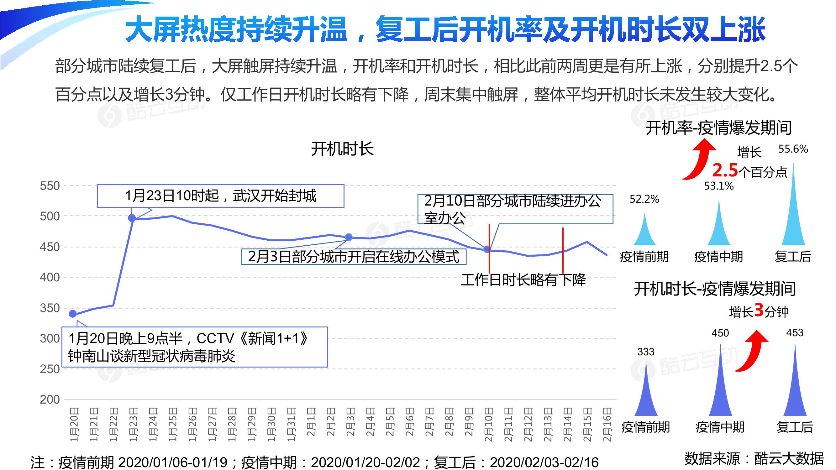 最新权威疫情分析报告