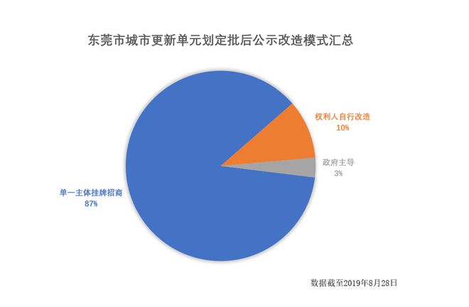 东莞最新报告，城市发展与未来展望