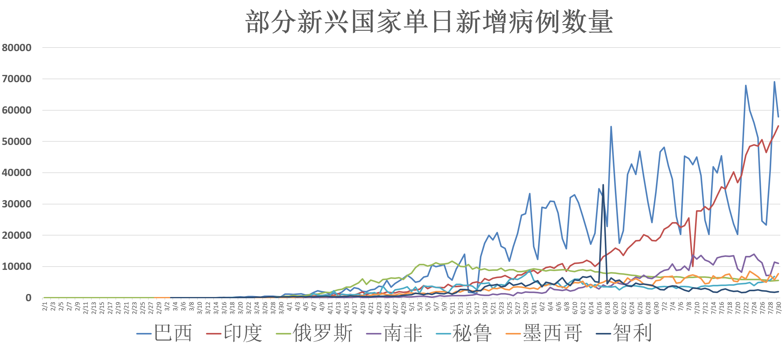 最新病例公布，全球疫情现状与应对策略