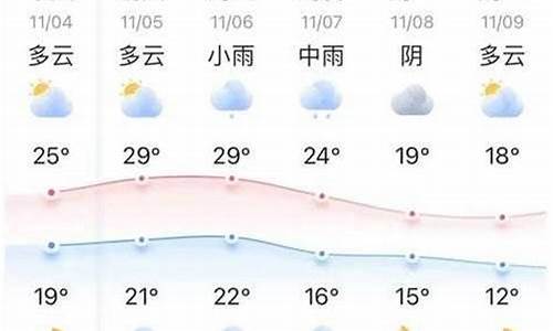 最新明光天气概况