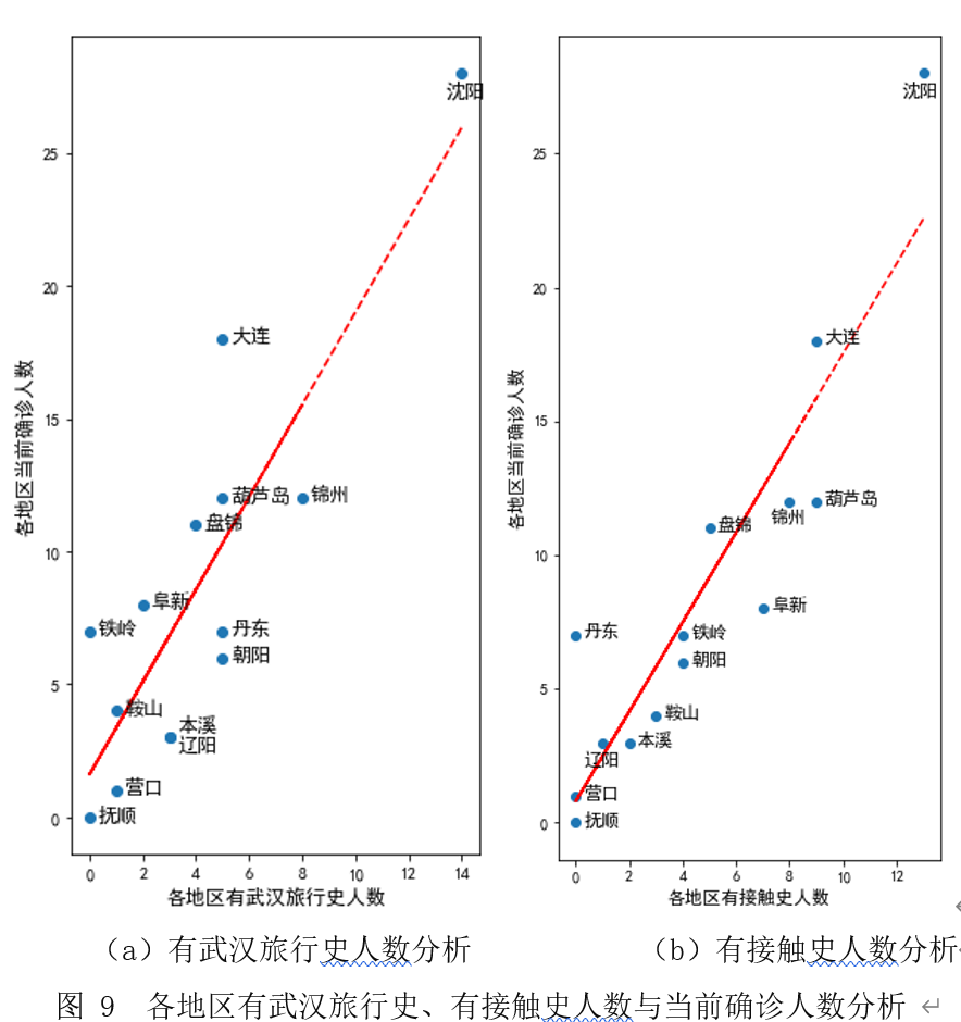 甘肃最新肺炎情况分析