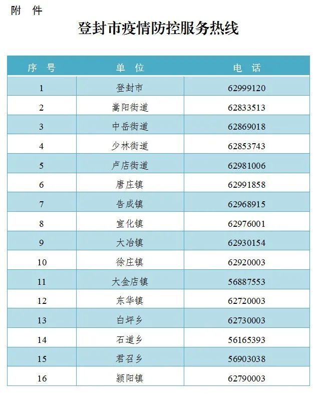 登封市最新疫情防控报告