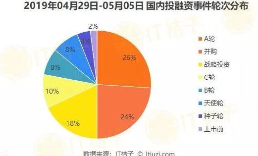 腾讯收购最新动态，战略投资的新篇章