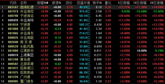 最新美国指数，揭示全球经济趋势的重要风向标