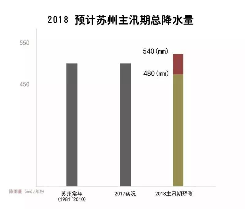 苏州最新汛情概况及应对措施分析