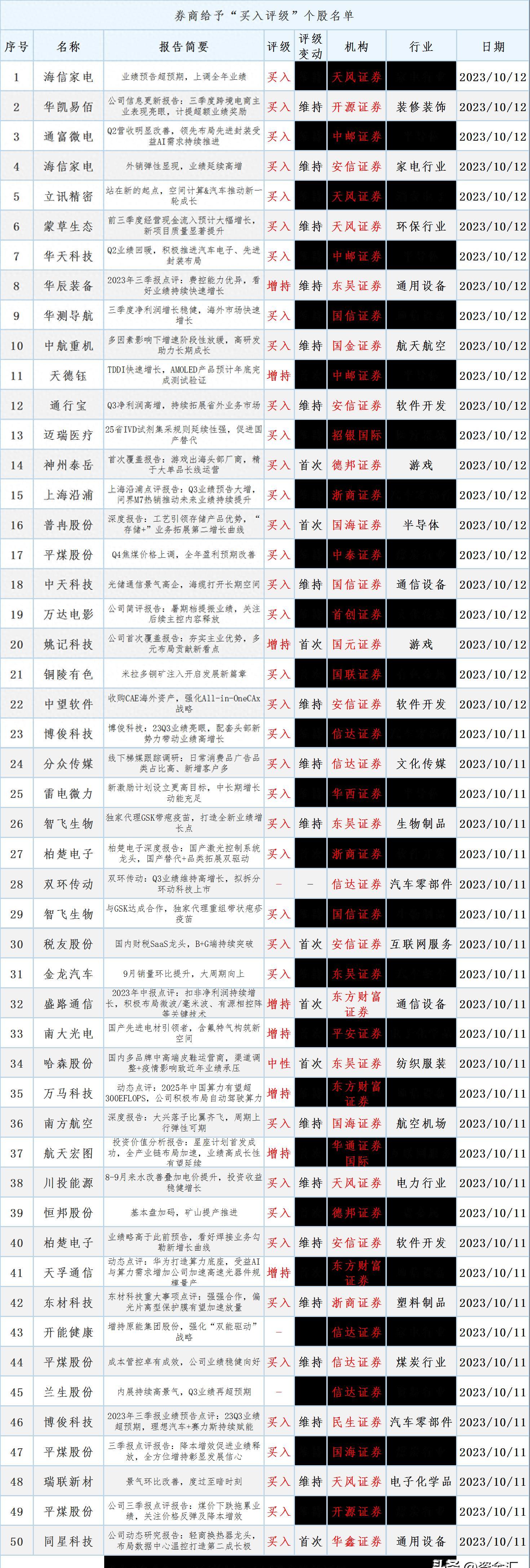 预测股票最新动态，深度解析与市场洞察