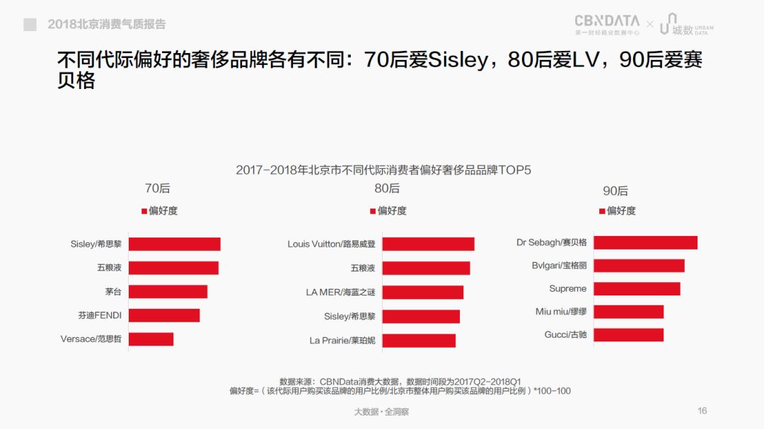 LV价格最新动态，时尚奢侈品的价值波动与消费者洞察