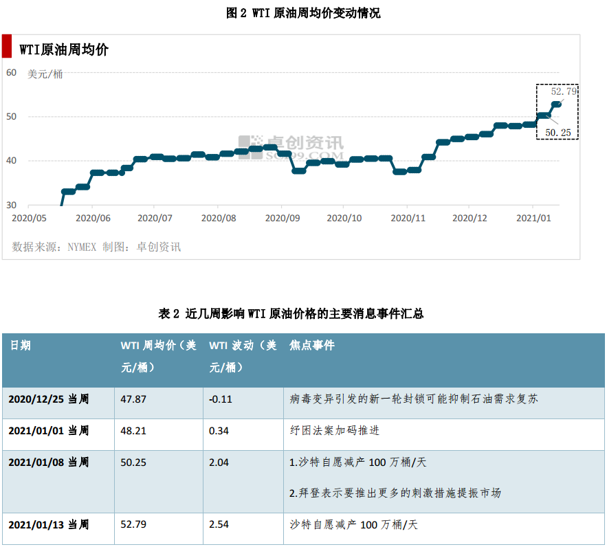 美国油价最新动态，影响因素、趋势分析与未来展望