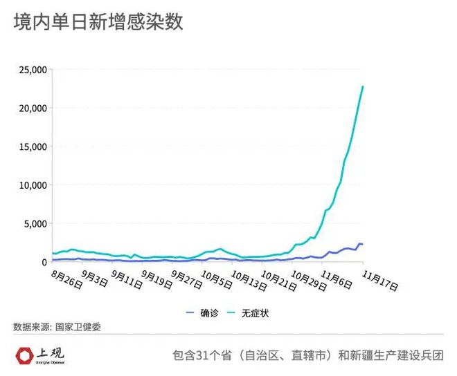 上海感染最新情况分析