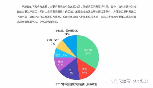 烧碱最新价钱及其影响因素分析