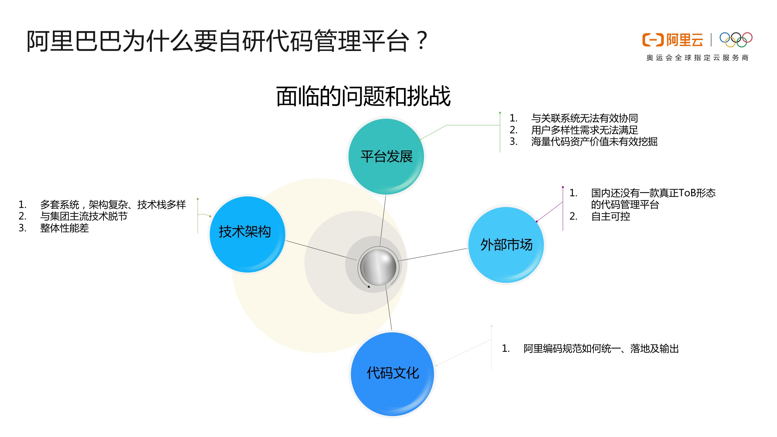 GPP最新代码，引领未来的技术革新