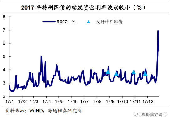 中国最新国债，发展、影响与前景展望