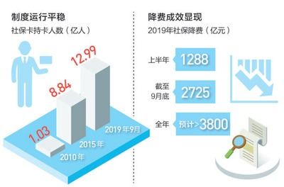 社保最新迹象，未来趋势与改革动向