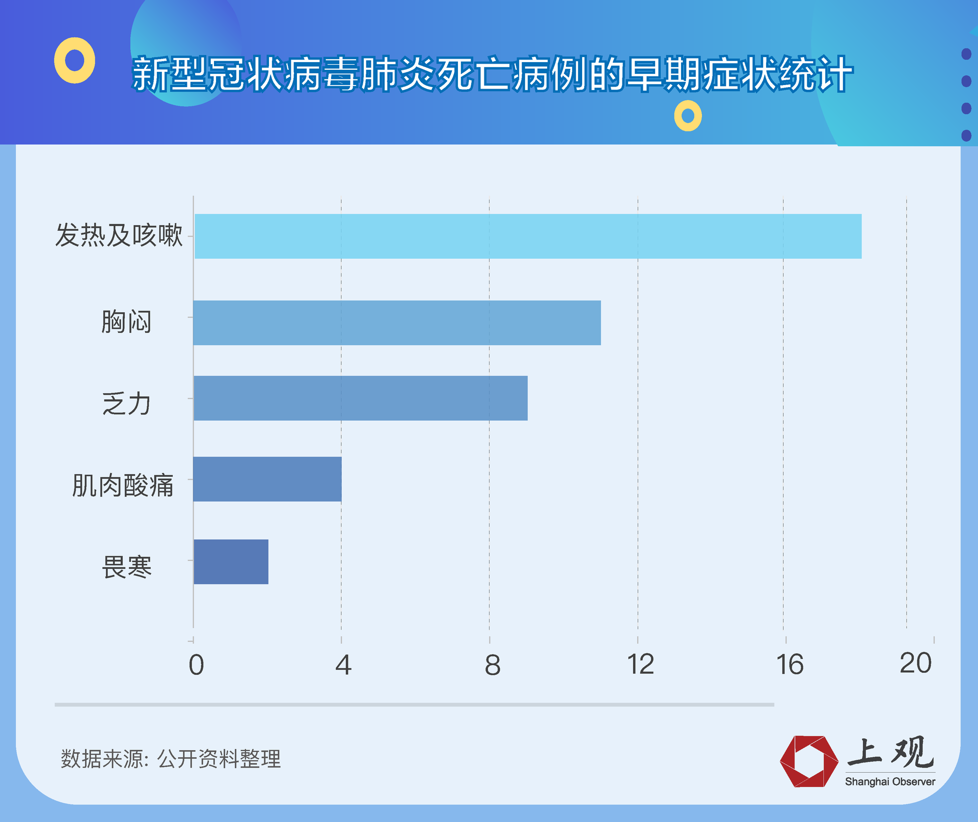 肺炎最新例子，揭示疾病现状与发展趋势