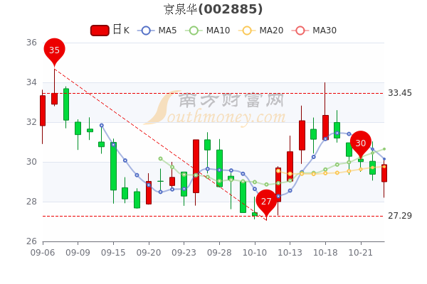 最新武汉返京情况分析