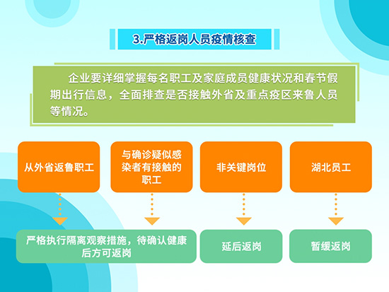 肺炎最新复工，企业应对策略与员工健康管理