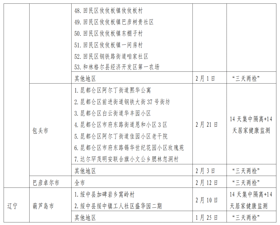 贵阳最新防疫措施与成效