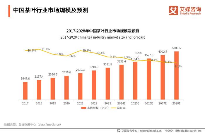 最新全国数据，揭示中国发展的多维面貌