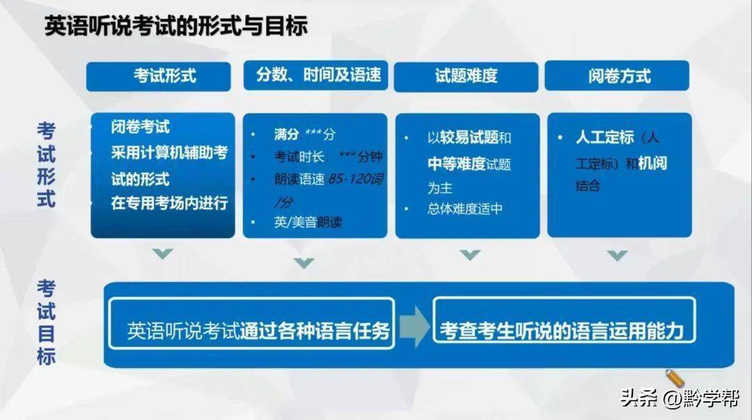 英语最新中考，趋势、挑战与应对策略