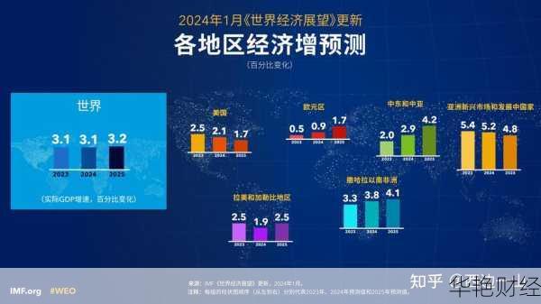 经济资讯最新动态，全球经济的最新观察与趋势分析