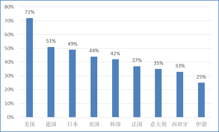 全国最新复工态势分析