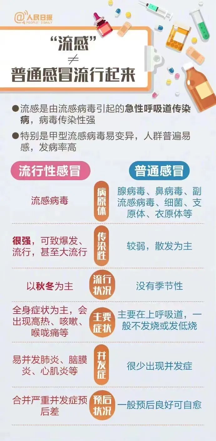 许昌最新流感概况及其应对策略