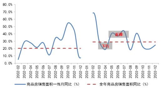 疫情背景下的楼市最新动态分析