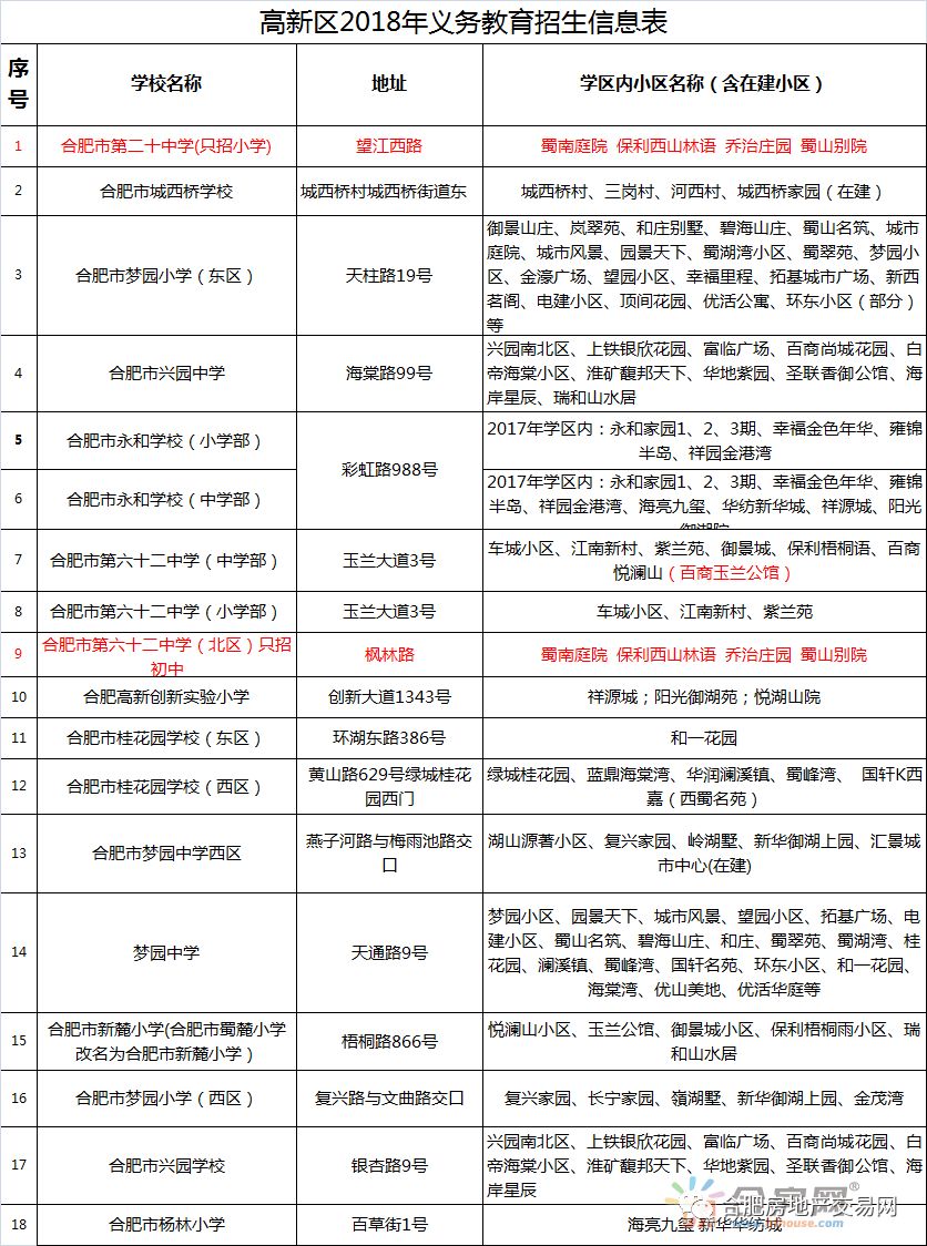 汶上最新划分的深度解读