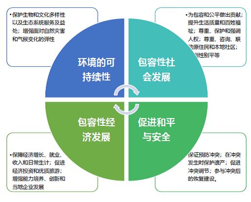 美国今日最新动态，经济、科技与社会发展的多维视角