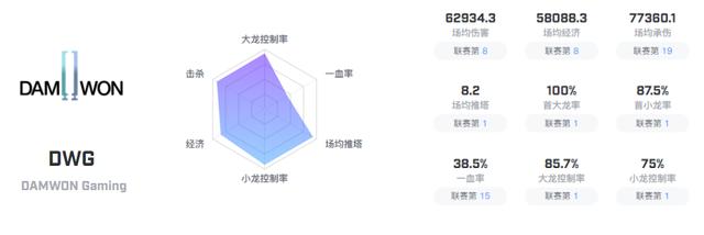 DWG比赛最新动态，热血激战，谁将登顶荣耀之巅？