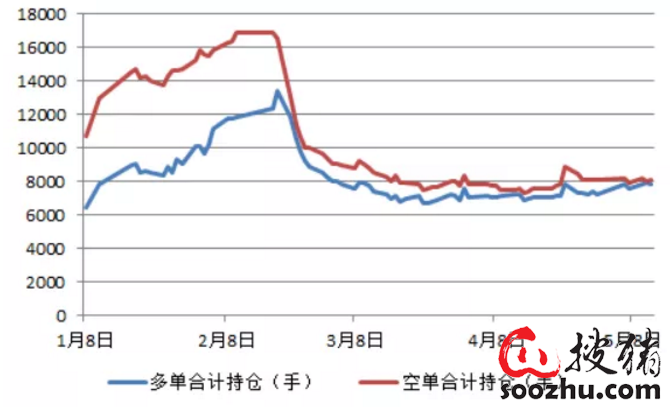 生猪期货最新动态与市场分析