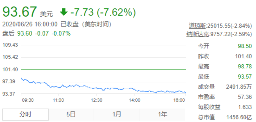 耐克疫情最新动态分析