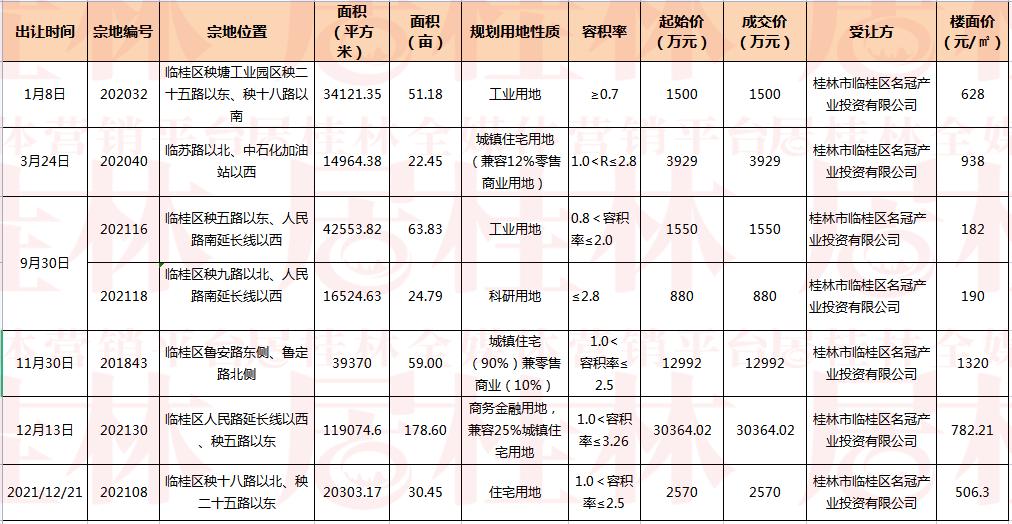 临桂房价最新动态，市场趋势与未来展望