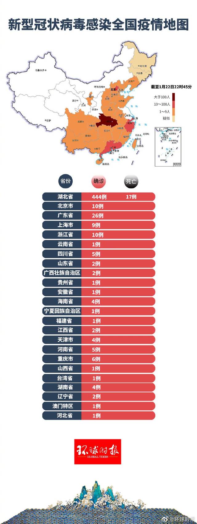 永仁县最新疫情动态分析