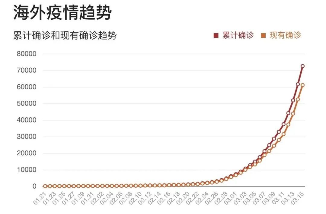 实时最新疫情，全球抗击新冠病毒的挑战与前景