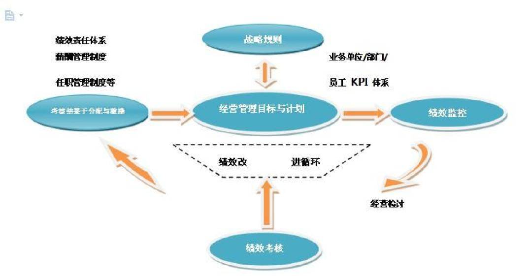 最新考核指标，企业管理的关键驱动力